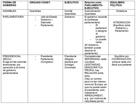 Moción de censura a bartomeu y su junta. Relaciones Laborales: MONARQUÍA PARLAMENTARIA