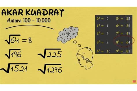 Bilangan Pangkat Dua Dan Akar Pangkat Dua Materi Belajar Dari Rumah