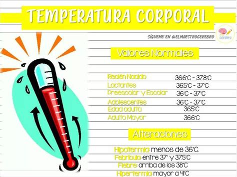 Valores Normales De Temperatura Corporal Valorantc