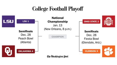 College Football Playoff Schedule Bracket And What You