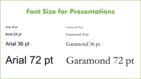 Best Font Size For Powerpoint Presentation 2022