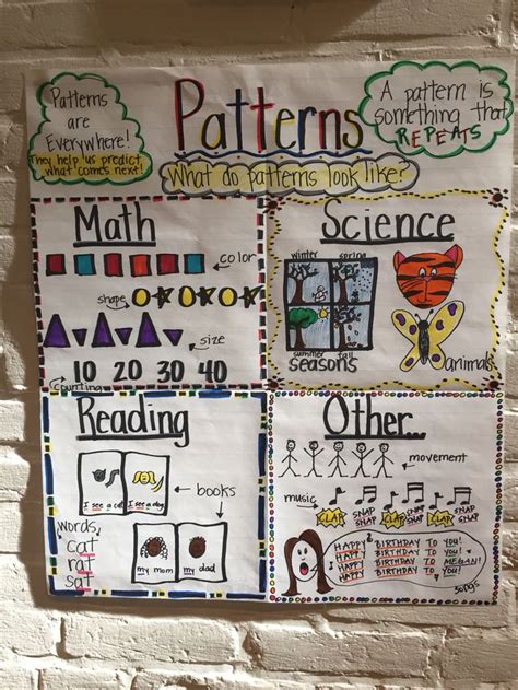 Pattern Anchor Chart For Kindergarten Anchor Charts Snap Words Math