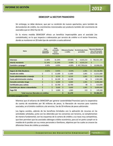 Informe De Gestión 2012 By Demcoop Cooperativa Issuu