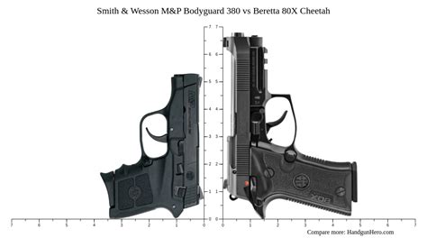 Smith And Wesson Mandp Bodyguard 380 Vs Ruger Lcp Max Vs Sig Sauer P365 380 Vs Beretta 80x Cheetah