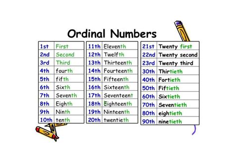 Ordinal Numbers Leonel Rico Udocz