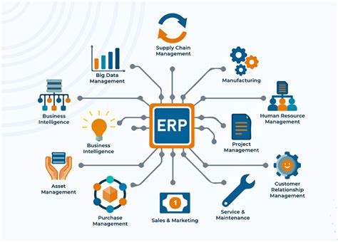 What Is Erp Modules And Their Features
