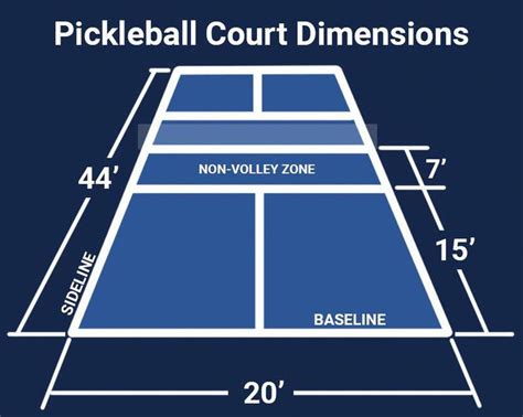 We have enough courts to play tennis without. Raleigh Pickleball Court Resurfacing and Construction # ...