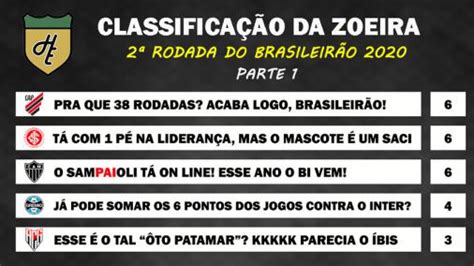 Classificação de brasileirão serie a de brasil para a temporada 2020/2021. Classificação da Zoeira: 2ª rodada do Brasileirão 2020 | LANCE!