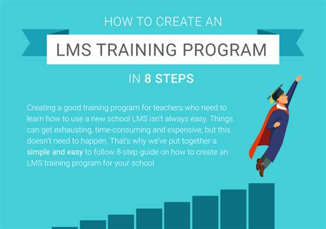 How To Create An Lms Training Program In 8 Steps Infographic