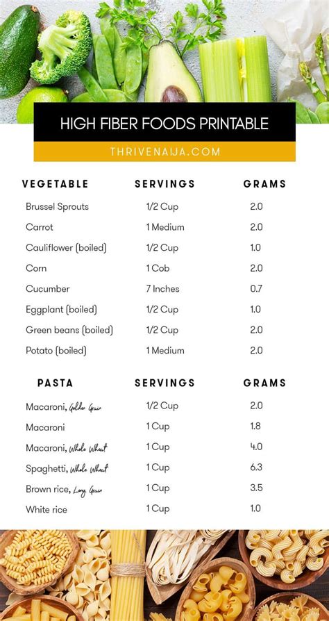 Foods that are high in dietary fiber. 3 Printable List of High Fiber Foods (FREE Download (With ...