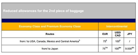 Read below for the updated baggage allowances for lufthansa airlines. LUFTHANSA BUSINESS CLASS EXCESS BAGGAGE - Wroc?awski ...
