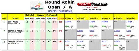 Double Round Robin Brackets