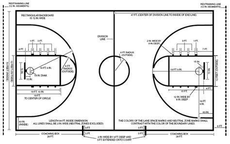 Division Of A Basketball Court Download Scientific Diagram