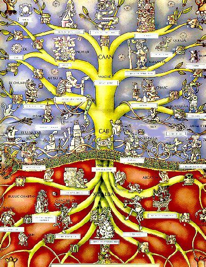 The Mayan Sacred Tree Maya Art Tree Of Life Sacred Tree