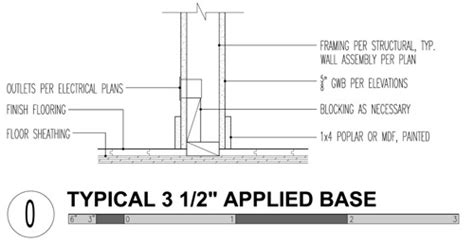 What kind of material is a wall base made of? 3 Modern Base Details | BUILD Blog