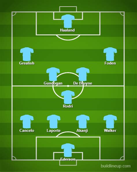Manchester City Team News And Predicted Line Up Vs Manchester United