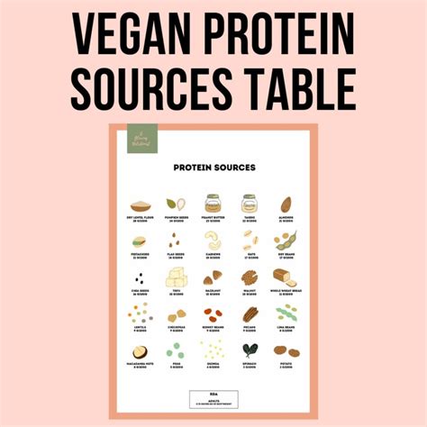 Vegan Protein Sources Chart Vegan Printable Nutrition Chart Etsy