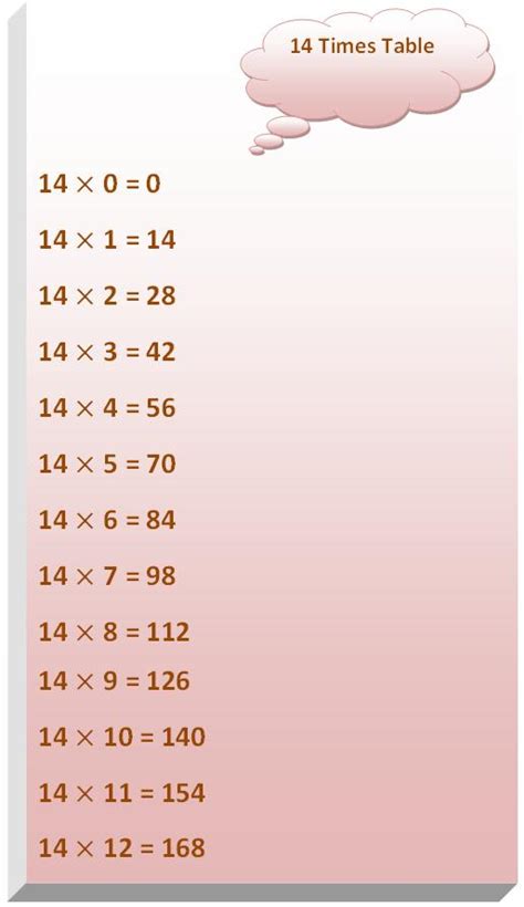 14 Times Table Multiplication Table Of 14 Read Fourteen Times Table