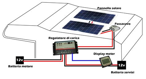 Kit Fotovoltaico Solare Camper Base W Regduo Detershoponline Rv
