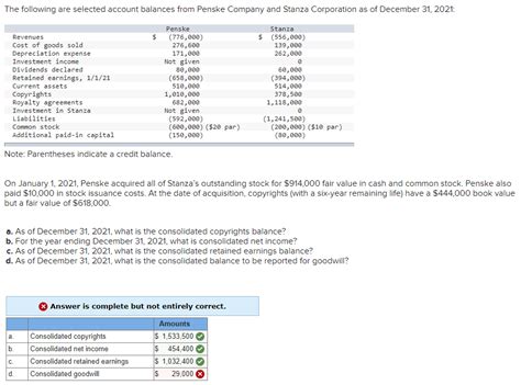 Solved The Following Are Selected Account Balances From