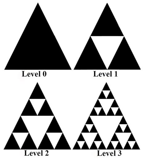 Levels Of Sierpinski Triangles Download Scientific Diagram