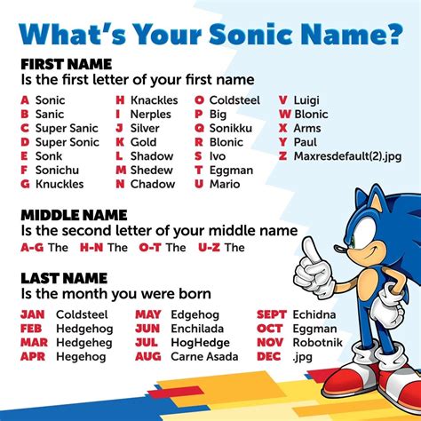 Choose A Sonic Name Sonic The Hedgehog Know Your Meme