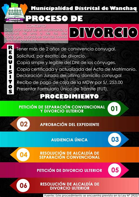 Proceso De Divorcio Infografía ~ Leo Sabe