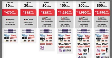 Internet service provider in jakarta, indonesia. Paket Indihme Tanpa Fup : Paket internet unlimited telkomsel terbaru 2020 | tanpa fup!! - Zula ...