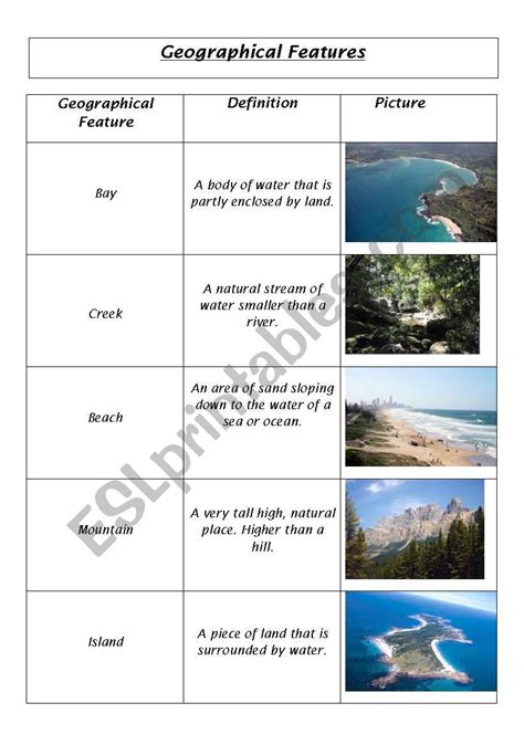 Geographical Features Worksheet