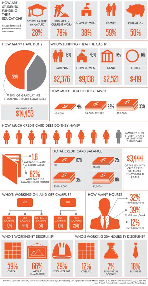 We just gotta be creative. macleans_infographic—debt