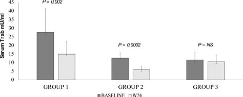 Frontiers Therapy With Different Dose Regimens Of Rituximab In