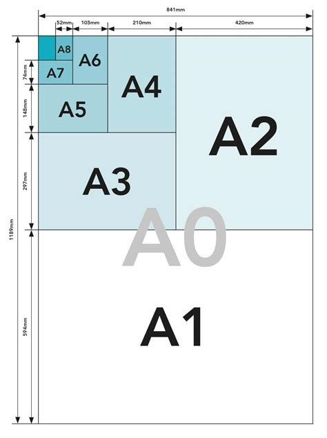 What Are The Different Paper Sizes Paper Sizes Chart Paper Size Images