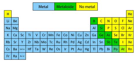 Metales Metaloides Niños En La Escuela Metal Elementos Metales