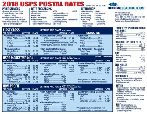 Usps Postal Rates Design Distributors
