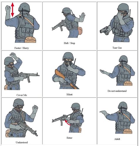 Rude Hand Gestures Swat Team Hand Signals Tear Gas Military Training Military Operations