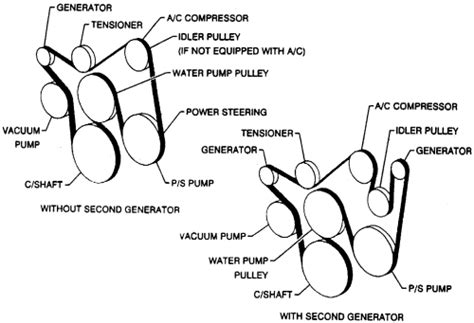 Diagram 1997 Gmc Sierra Serpentine Belt Diagram Mydiagramonline