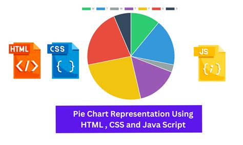 How To Create Pie Chart Using Javascript