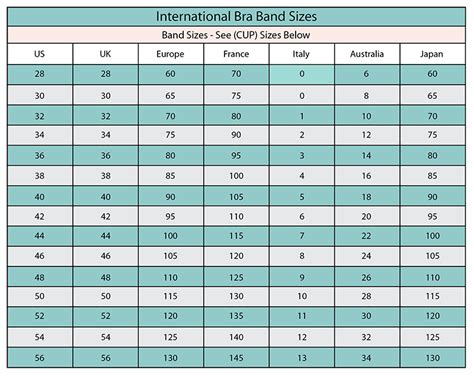 British Bra Size Conversion Chart