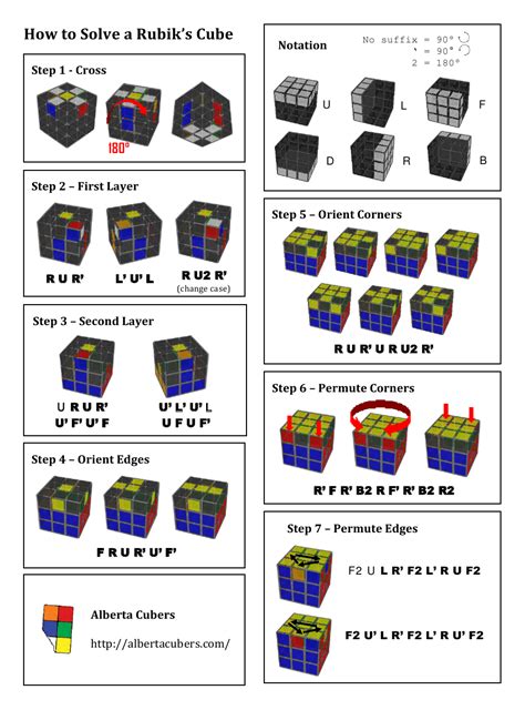 Achevée 4×4 Cube Formula Pdf 171230 Rubik Cube 4x4 Solution Pdf
