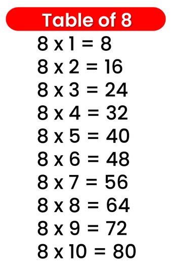 8 Table Multiplication Table Of 8 8 Times Table