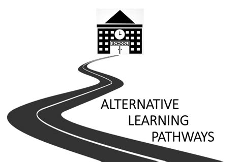 Alternative Learning Pathways Graphic Mondo Mondo