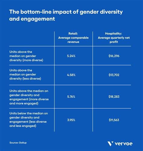 5 Ways Gender Diversity Improves Your Workplace
