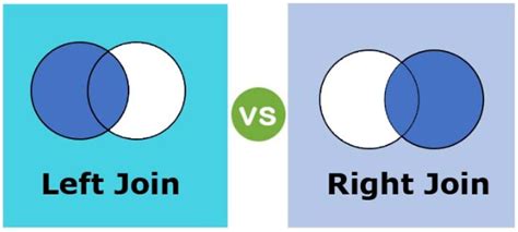 Mysql Left Join Vs Right Join I2tutorials