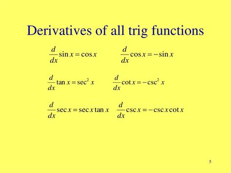 Worksheets For Trigonometric Derivatives Examples