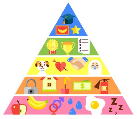 Tu Pirámide De Necesidades Básicas Tu Test Online