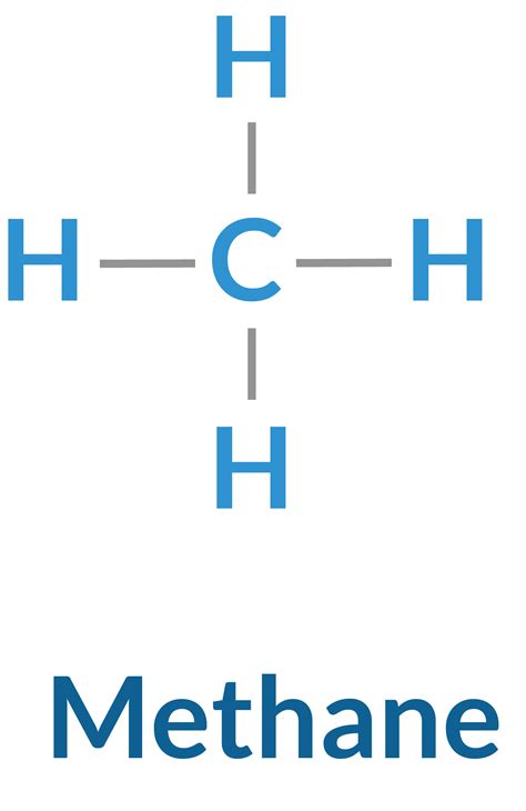 A Level Chemistry Introduction To Organic Chemistry