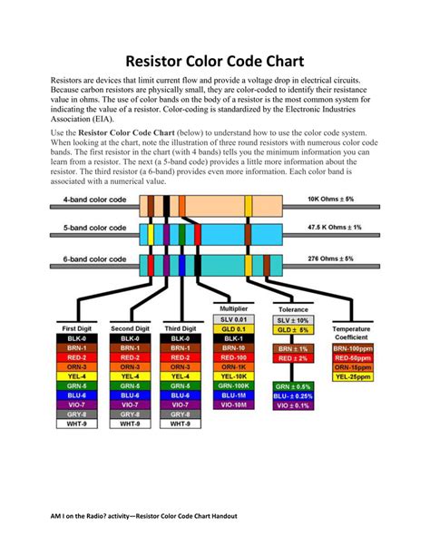 Color Code Chart Gallery Of Chart 2019