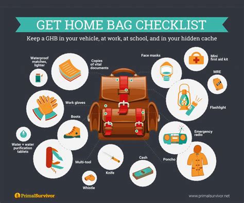 Get Home Bag Checklist Primal Survivor