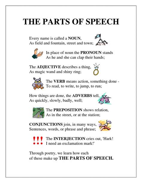 Part Of Speech In English Eslbuzz Learning English Parts Of Speech Poem Parts Of Speech