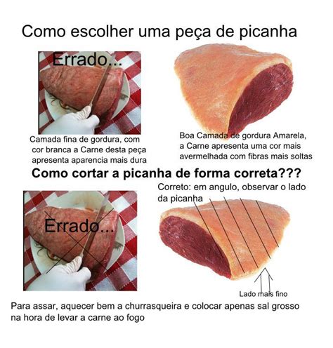 Como Calcular Carne Para Churrasco Vlogpara